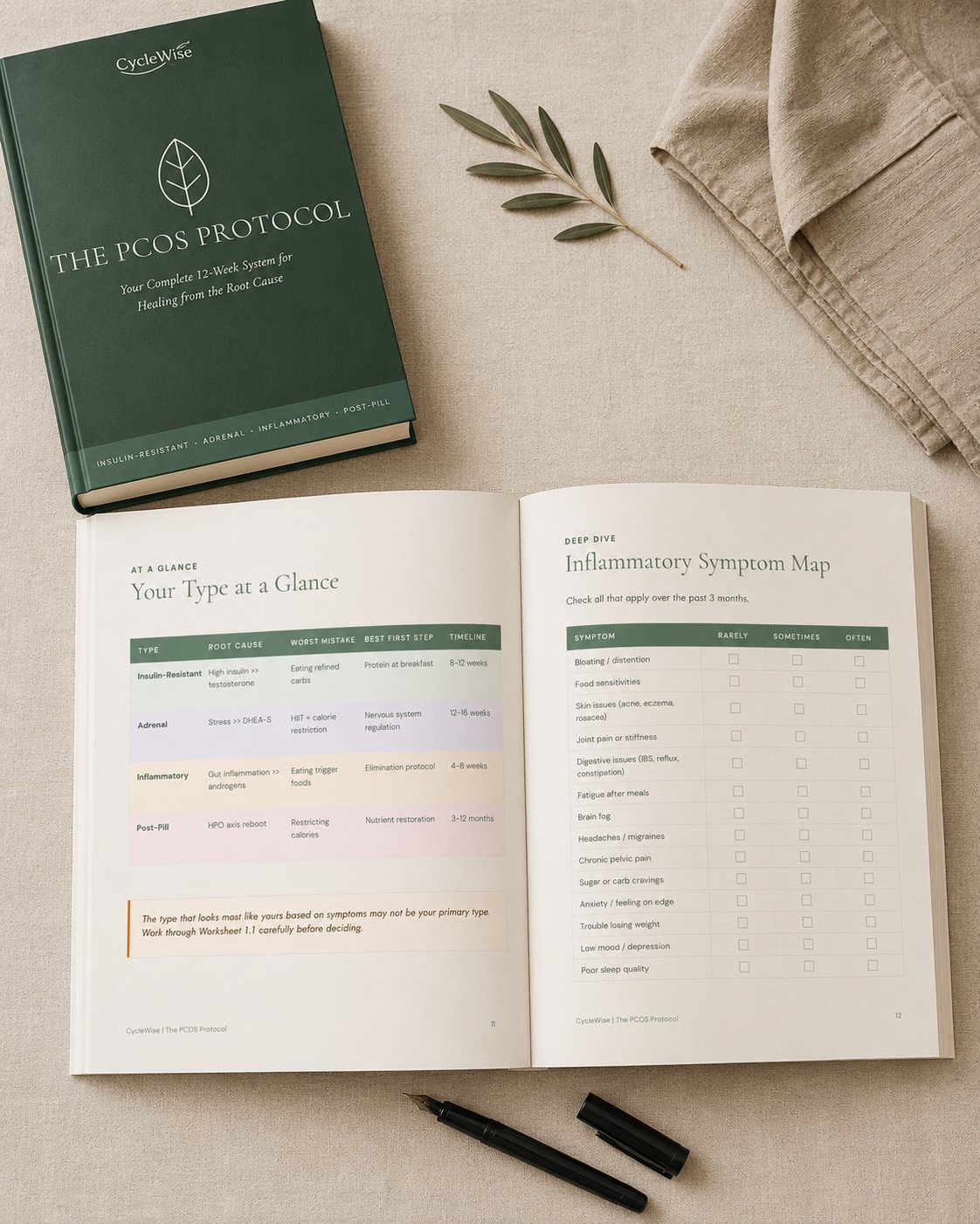 The PCOS Protocol workbook open to an interior spread showing the Your Type at a Glance comparison table